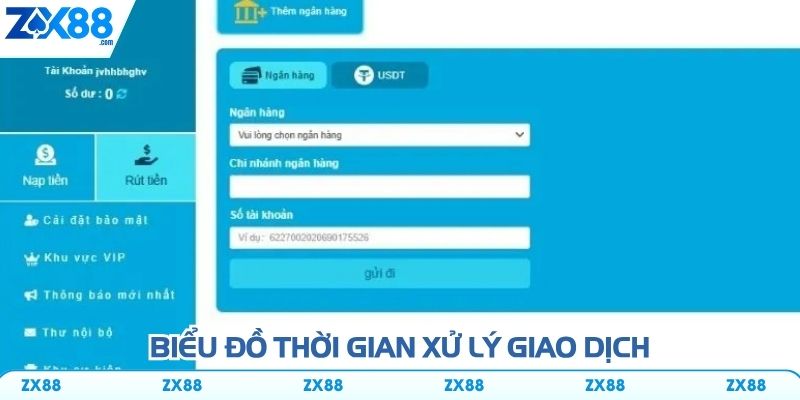 Biểu đồ thời gian xử lý giao dịch